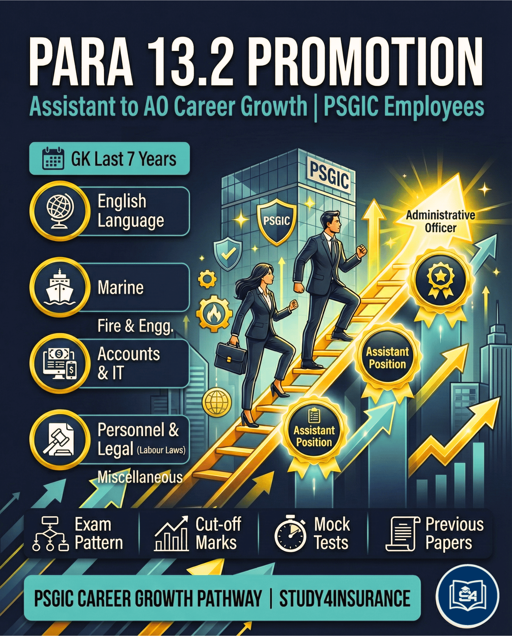 Insurance Exam Preparation Para 13.2 PSGIC Assistant to AO Promotion